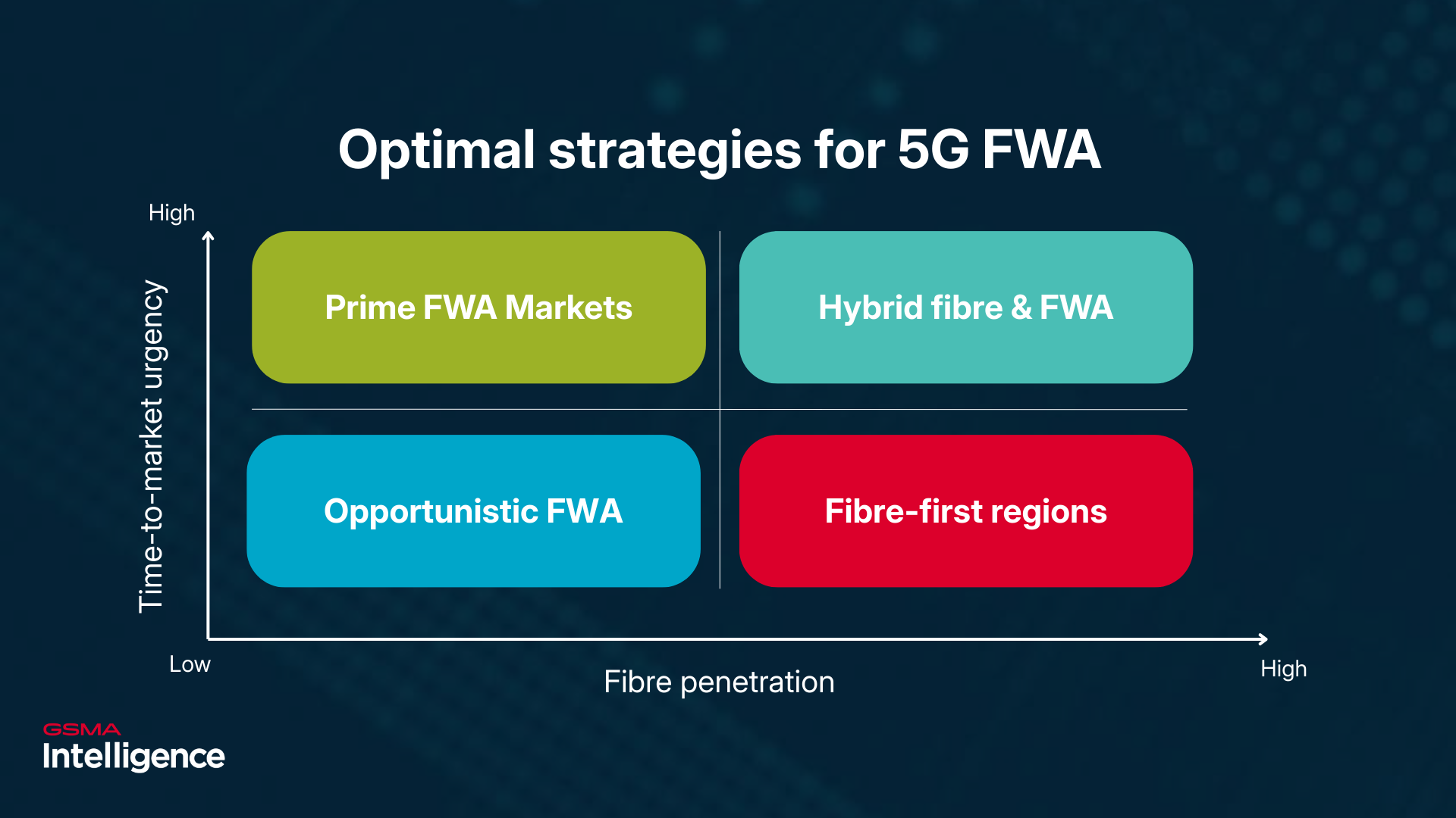 The time geography equation- understanding where 5G FWA truly wins