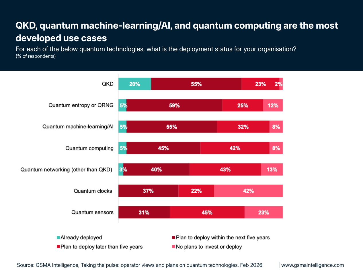Will Quantum be the next big thing?