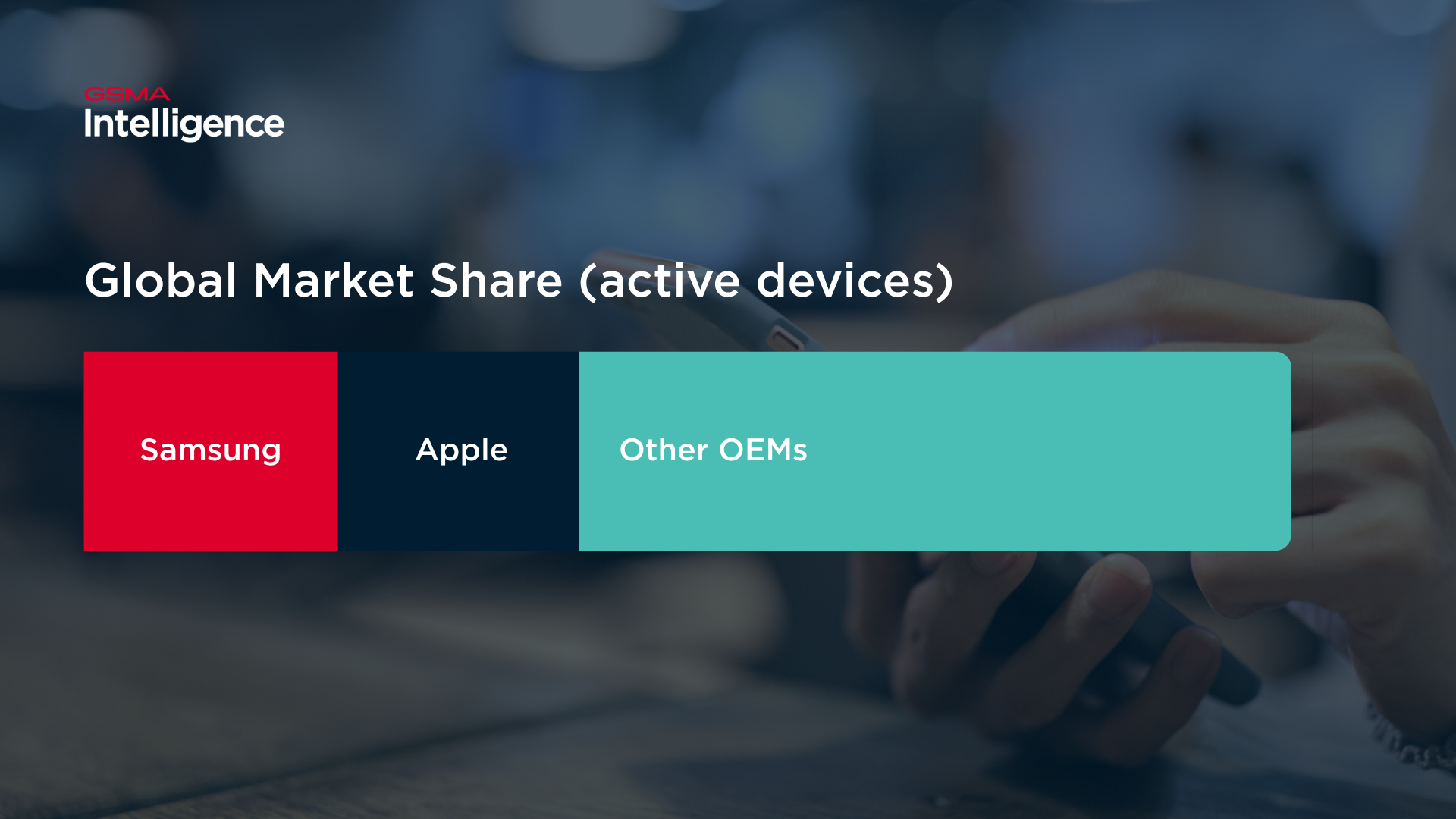 Global Smartphone Market: Two Leaders, and the Fight to Challenge Them